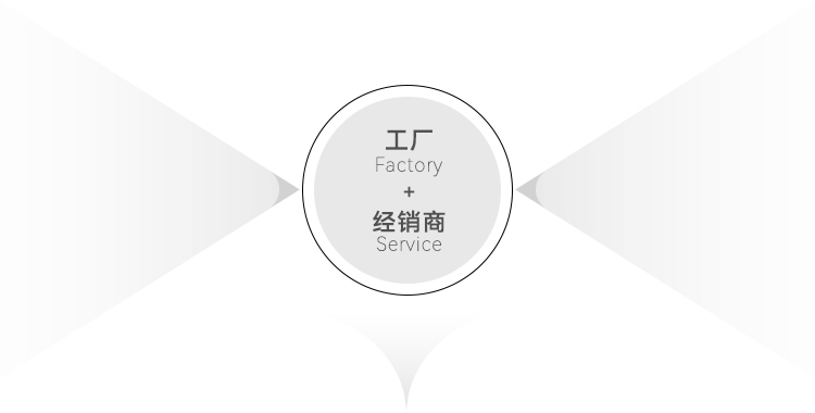 瑪格整裝